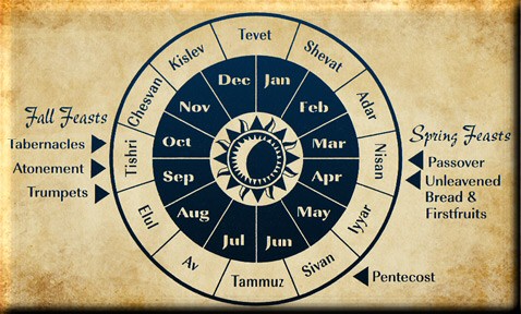 Feasts of Israel Calendar